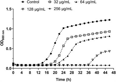 Proteomic Analysis Reveals Proteins Involved in the Mode of Action of β-Citronellol Identified From Citrus hystrix DC. Leaf Against Candida albicans